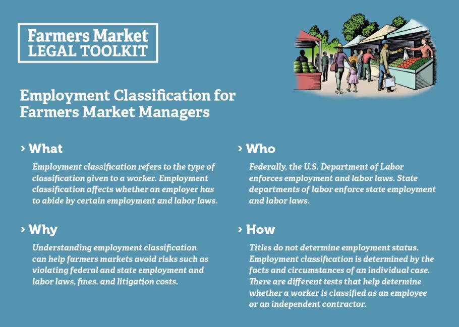 Employment Classification for Farmers Market Manager